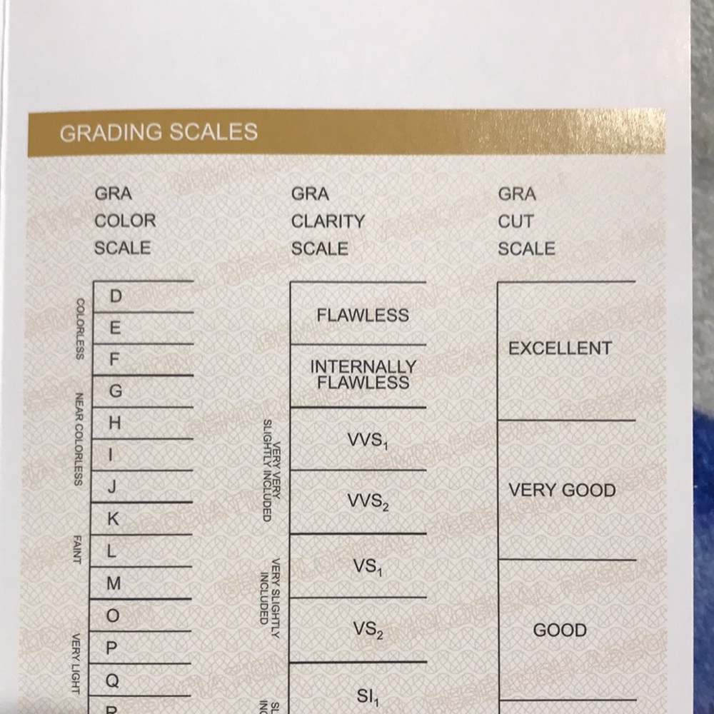Grade D Moissanite - Picture 6 of 10
